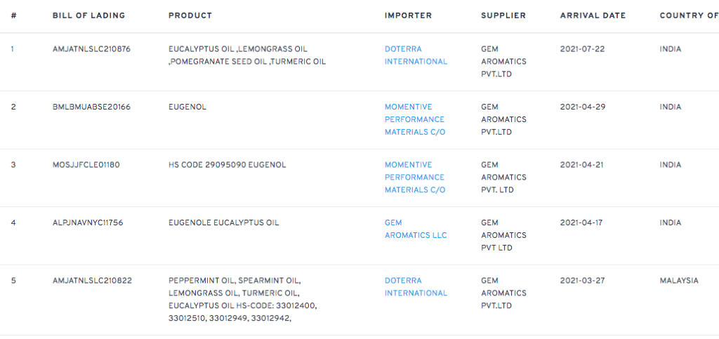 doTERRA Shipment of Oils 